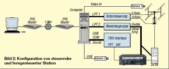 principle switching